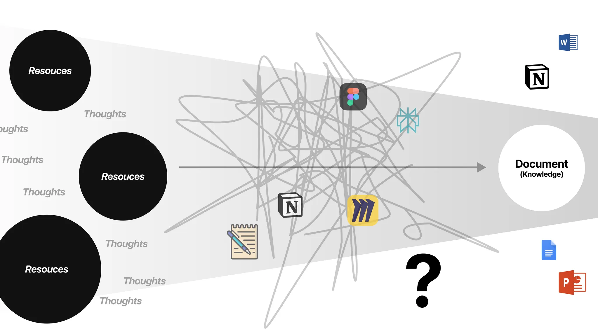 The gap between organizing and presenting