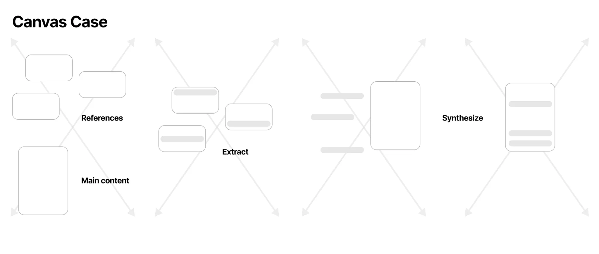 Alternative workflow