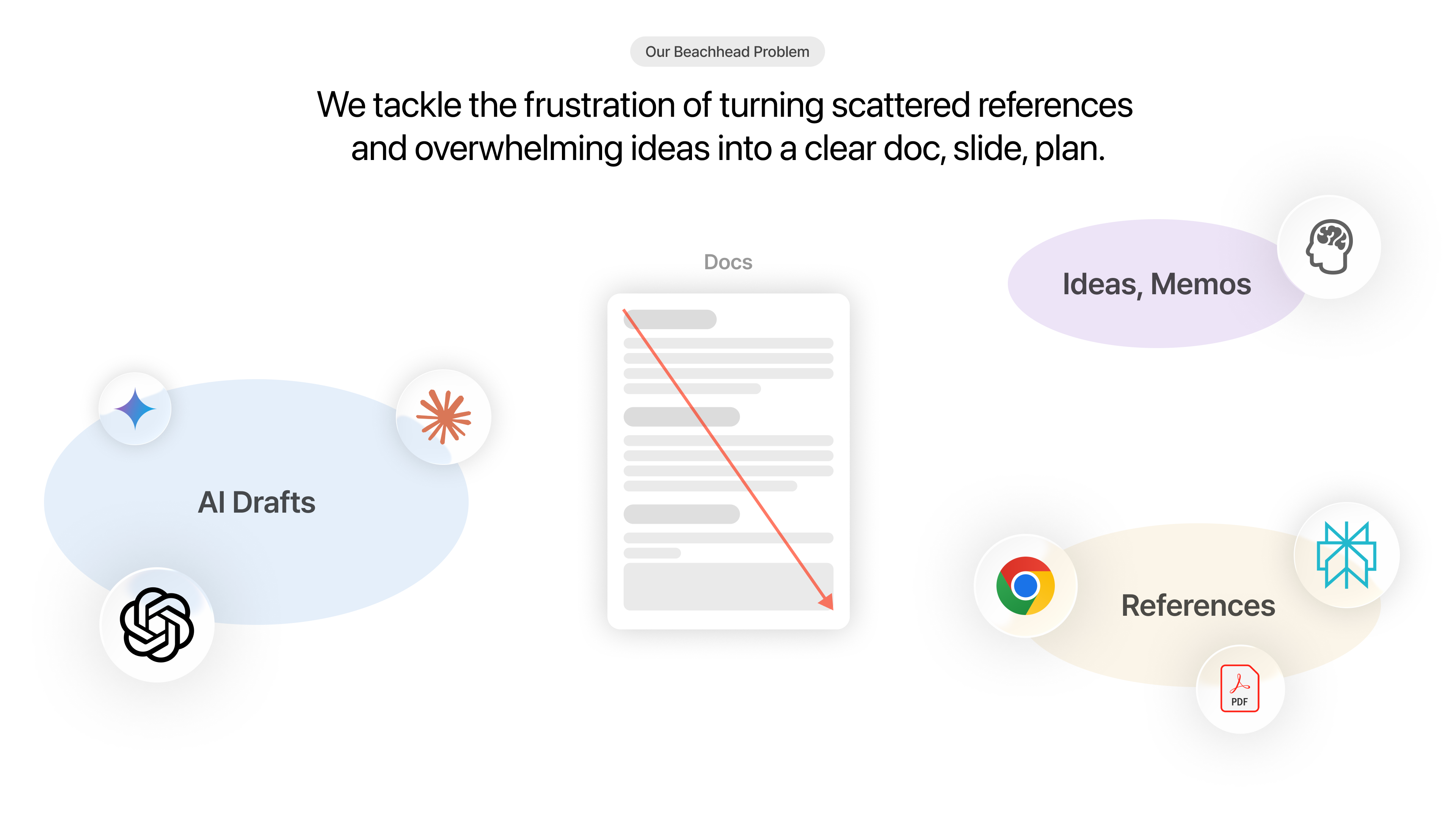 Arky canvas overview