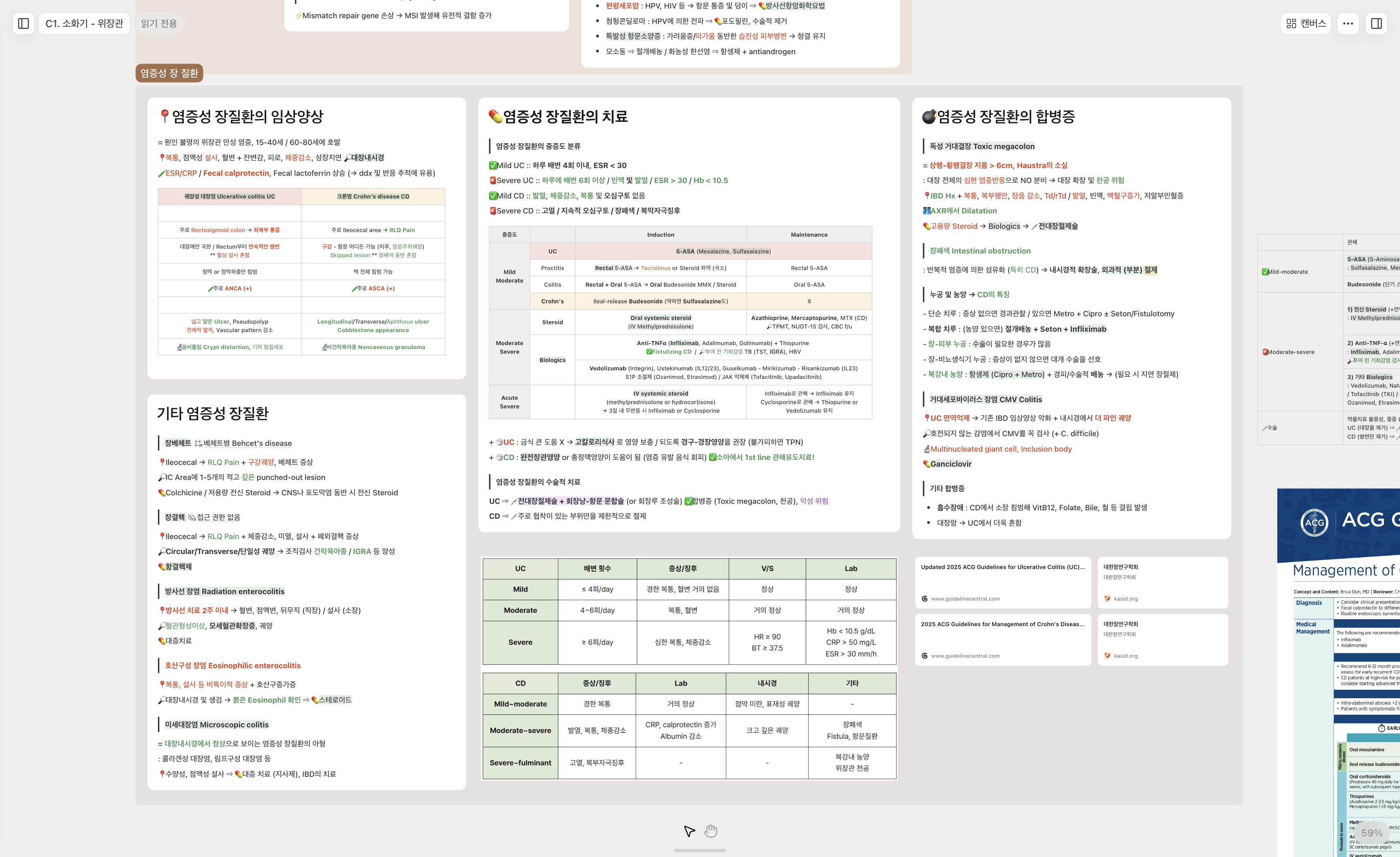 L's Arky canvas organizing the clinical features, treatment, complications, and references for inflammatory bowel disease in one section